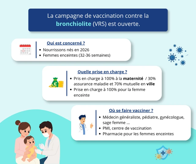 Campagne de vaccination Bronchiolite