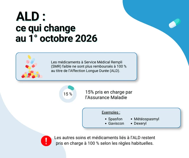 ALD et remboursement
