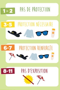 Même par temps breton, protégeons-nous des UV!